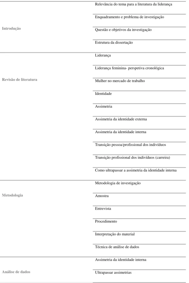 Tabela 1: Estrutura da tese | Fonte: Elaboração própria 