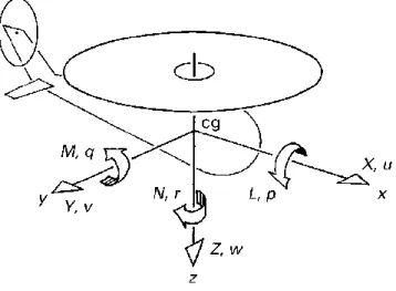 Fig. 2 - Sistema de eixos ortogonal da dinâmica de voo do helicóptero [26]. 