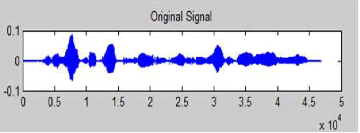 Figure 5:  part of voice recalling program and a random generation of Gaussian noise