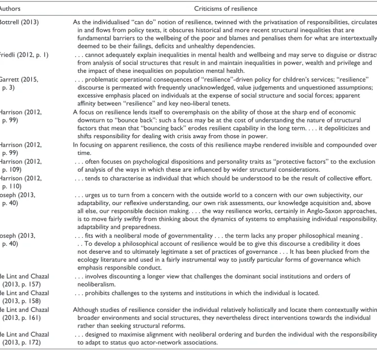 Table 2.  Criticisms of Resilience.