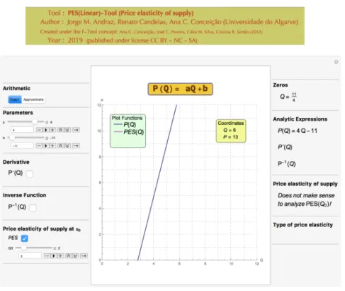 Figure 6. Example of a non economic model due the fact that Q 0 6 max  − b a , 0  . 4.2