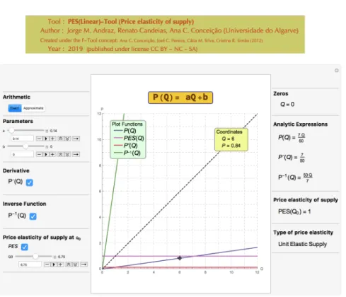 Figure 11. Example of an unit elastic supply with a derivative value below 1.