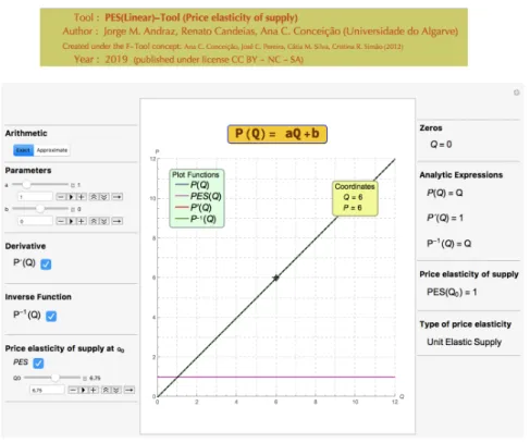 Figure 12. Example of an unit elastic supply with a derivative value equal to 1.