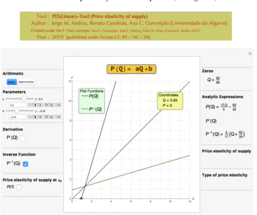 Figure 1. A general example of the price elasticity of supply (PES)(Linear)-Tool: How to get the market supply function in terms of the variable Q.