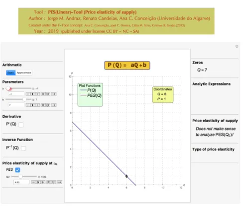 Figure 4. Code snippet of the PES(Linear)-Tool. This is part of the code that generates the range of values for the parameter a that run through the slider.