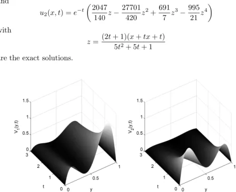Figure 1: Evolution in time of the approximated solution in the fixed boundary problem for v 1 (left) and v 2 ( right).
