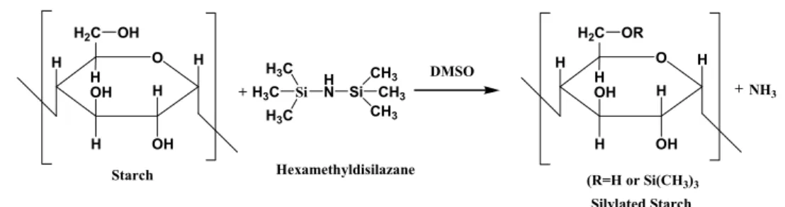 Figure 9. Photographs of bio-elastomers containing (a) 50 wt% and (b) 70 wt% of unmodified corn  starch and examples of their transparency in (c) and (d), respectively