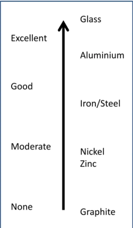 Figure 4. Schematic illustration of the effectiveness adhesion of silane-based adhesives and sealants  (AS) on different substrates