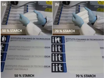 Figure 9. Photographs of bio-elastomers containing (a) 50 wt% and (b) 70 wt% of unmodified corn  starch and examples of their transparency in (c) and (d), respectively