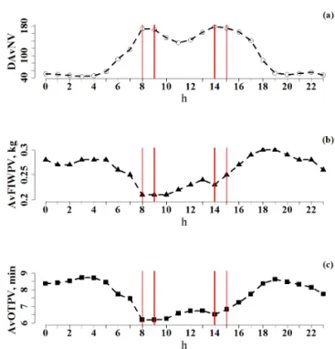 Figure 1. Relationship between live body weight, x axis, and age of pig in days, y axis