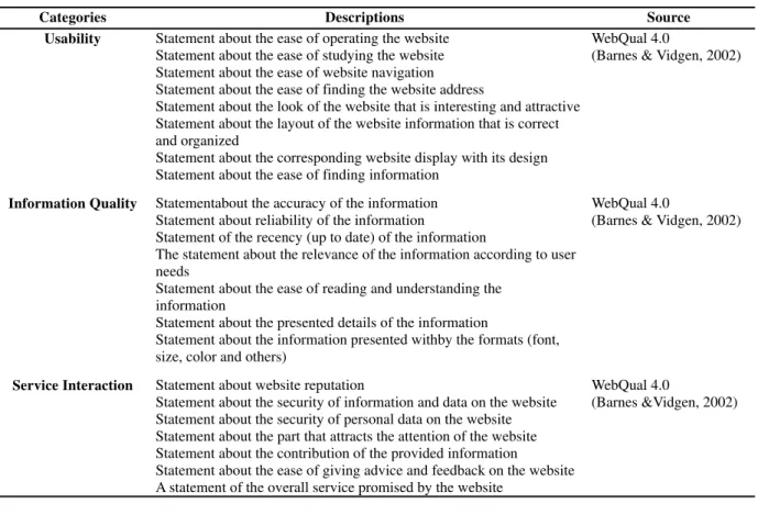 Table 2 Identification and Description of the Categories 