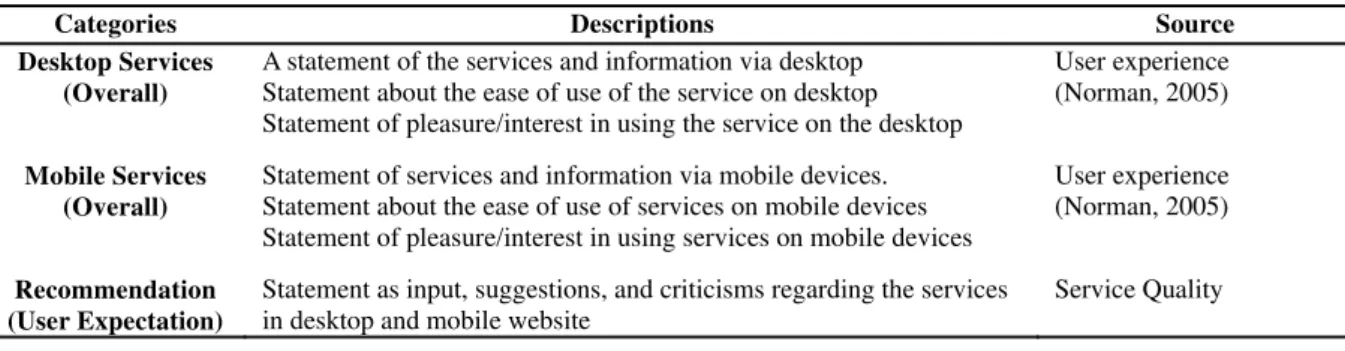 Table 2 Identification and Description of the Categories (Continued) 