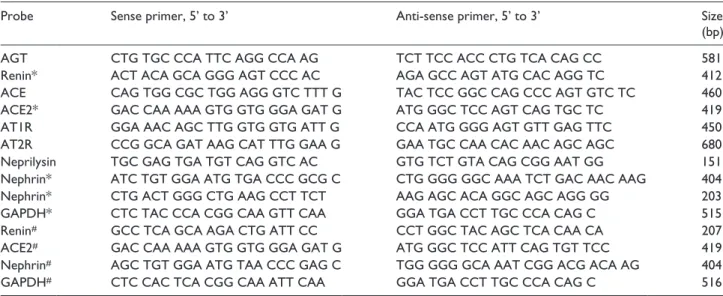 Table 1.  PCR primers used in this study.
