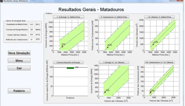 Figura 5 - Resultados gerais Empresa B. 