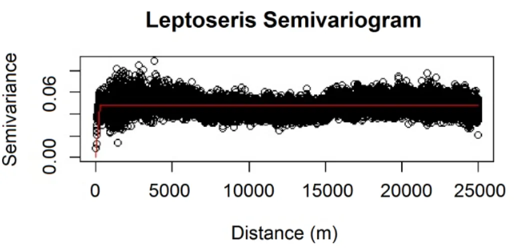 Figure 2 Modeled spherical semivariogram for Leptoseris.