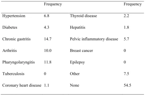 Table 4. Chronic diseases 