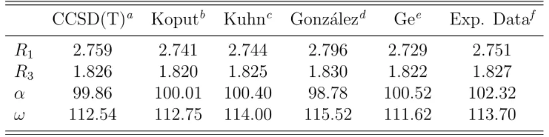 Table 4.1: Comparison between theoretically predicted geometries for the equilibrium structure of the hydrogen peroxide and experimental data