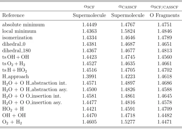 Table 4.2: Values of α for the various references geometries.