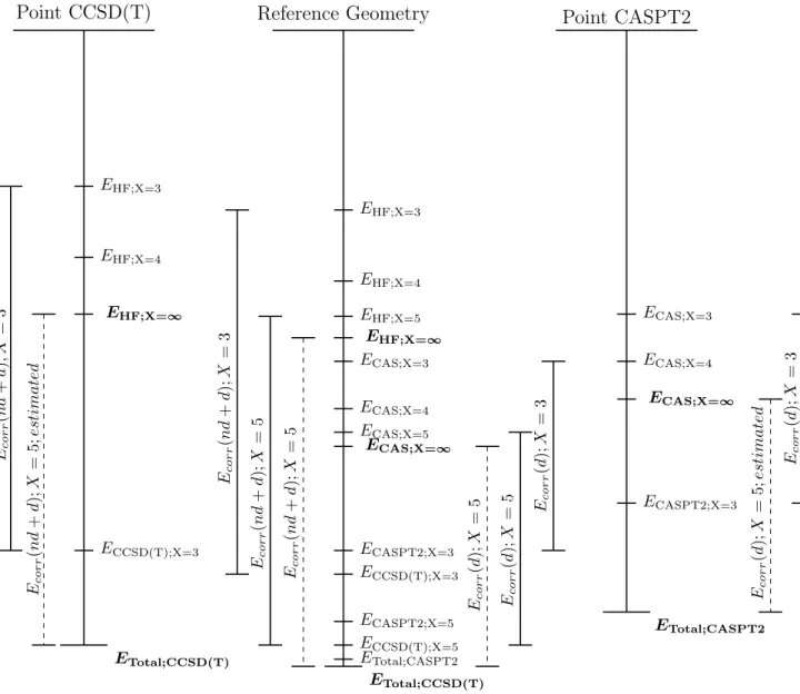 Figure 4.3: Extrapolation/scaling scheme. See text for explanation.