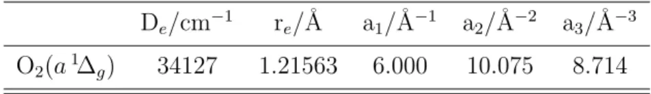 Table 5.1: Values of the potential parameters used to fit the extended-Rydberg potential function for the O 2 (a 1 ∆ g ).