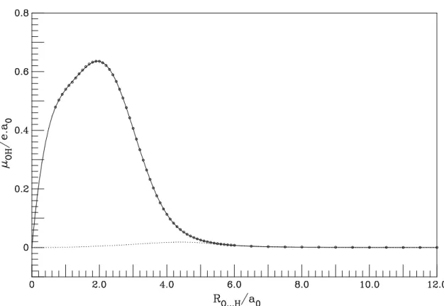 Figure 5.1: Dipole moment of the diatomic OH( 2 Π); the thicked line corresponds to the fit of the computed ab initio points ◦, the dashed line corresponds to the r −3 term