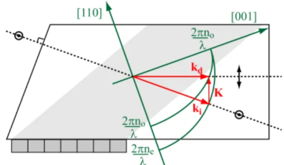 Figure 3. NO 2 absorption cross section measured with a Fourier transform spectrometer (gray line; Vandaele et al., 1998) and with this NO 2 camera in the laboratory (red line)