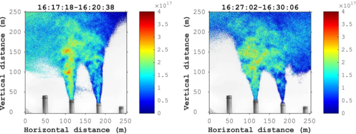 Figure 5. Sample NO 2 SCD field obtained from the averaging of images acquired at λ w2 = 446.7 nm, λ s2 = 448.1 nm, λ w4 = 465.8 nm and λ s4 = 463.2 nm (12 of each)