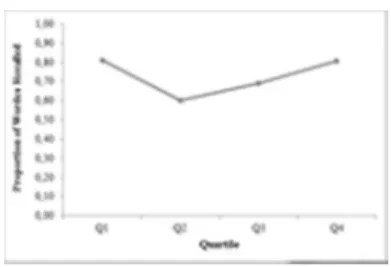 Figure 2 – Serial Position Curve in Experiment 1   14x9mm (300 x 300 DPI)  345678910111213141516 17 18 19 20 21 22 23 24 25 26 27 28 29 30 31 32 33 34 35 36 37 38 39 40 41 42 43 44 45 46 47 48 49 50 51 52 53 54 55