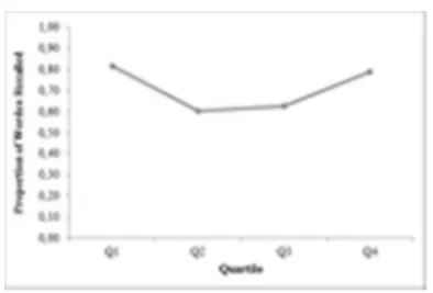 Figure 4 – Serial Position Curve in Experiment 2   14x9mm (300 x 300 DPI)  345678910111213141516 17 18 19 20 21 22 23 24 25 26 27 28 29 30 31 32 33 34 35 36 37 38 39 40 41 42 43 44 45 46 47 48 49 50 51 52 53 54 55