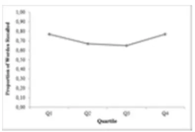 Figure 6 – Serial Position Curve in Experiment 3   14x9mm (300 x 300 DPI)  345678910111213141516 17 18 19 20 21 22 23 24 25 26 27 28 29 30 31 32 33 34 35 36 37 38 39 40 41 42 43 44 45 46 47 48 49 50 51 52 53 54 55