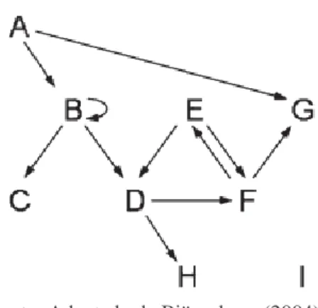 Figura 2 - Relação básica entre links, Björneborn (2004) 
