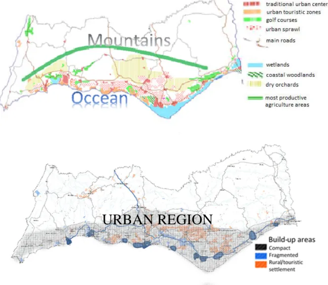 Fig. 6. The urban region of Algarve. Main components and barriers; spectral zone [26]