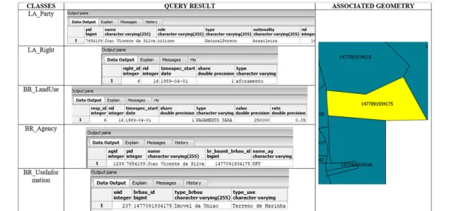 Figure 11: Query of a property of the Union used by a private individual.