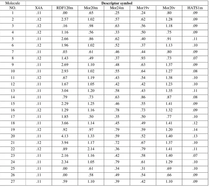 Table 3: Volumes descriptors for GA 