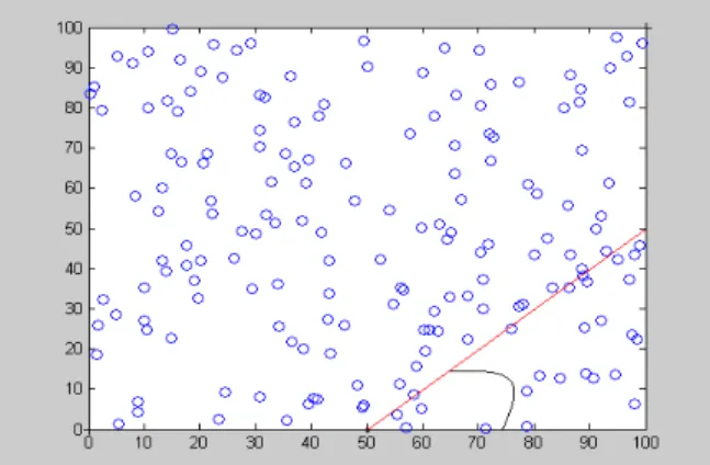 Figure 2. Sensor deployment 