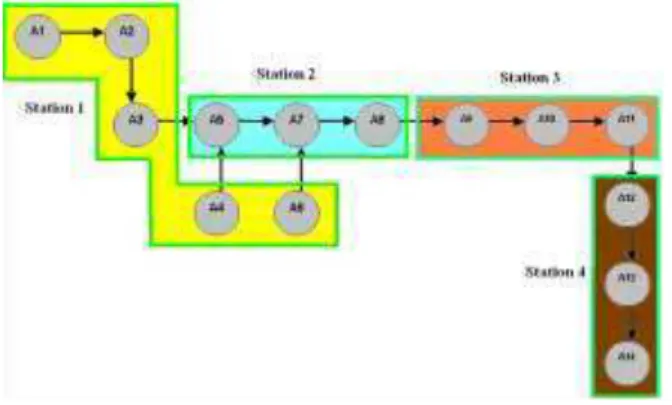 Fig. 3: Proposed Layout diagram 