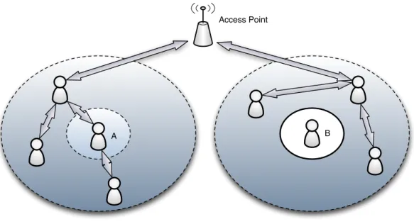 Figure 4. Node isolation scenario. 