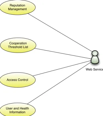 Figure 13. Web Service user case diagram. 