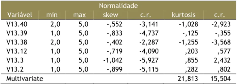 Tabela 5.9 - Análise da normalidade para a variável compatibilidade  Normalidade 