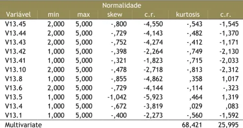 Tabela 5.12 - Análise da normalidade para a variável seleção de parceiros   Normalidade 