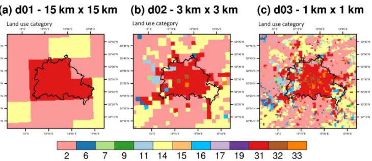 Figure 2. CORINE land use classes over Berlin mapped to USGS classes and interpolated to the WRF-Chem grids of (a) 15 km, (b) 3 km and (c) 1 km horizontal resolutions