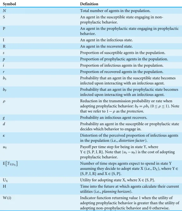 Table 1 Parameters and state variables of the SPIR model.
