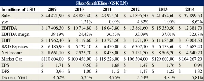 Figure 12 - GSK results overview 2009 – 2014 