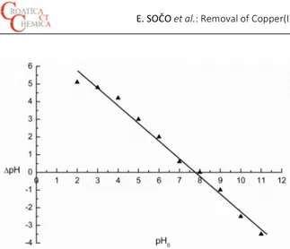 Figure 5. FT-IR spectrum of coal fly ash. 