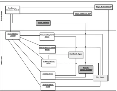 Fig. 7 Example of the alignment between action and structure layers