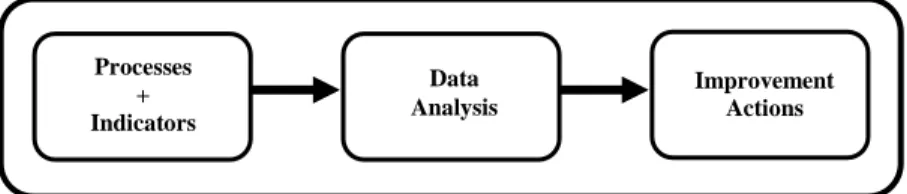 Figure 1 - Goal of the maintenance management procedure
