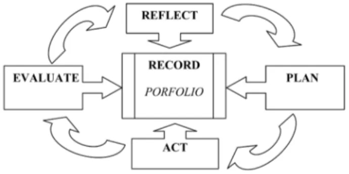 Figure 5.  CPD process source CPP 2004.