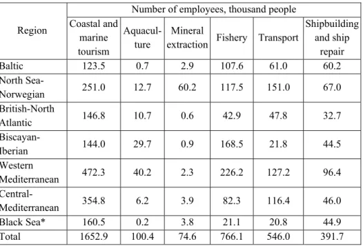 Table 2  Employment in the industries of marine sector in foreign European countries  