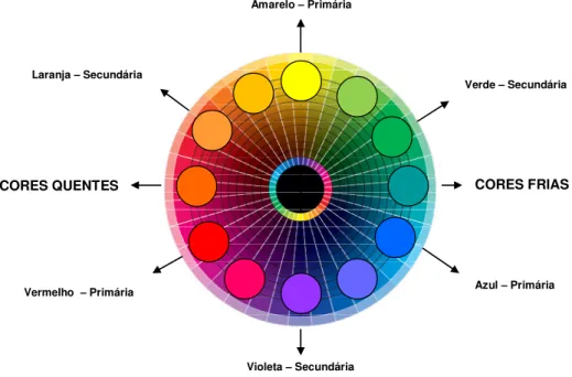 FIGURA 15 – Imagem representativa da temperatura das diferentes tonalidades.  