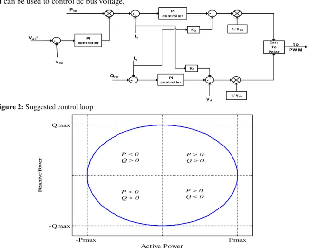 Figure 2: Suggested control loop    